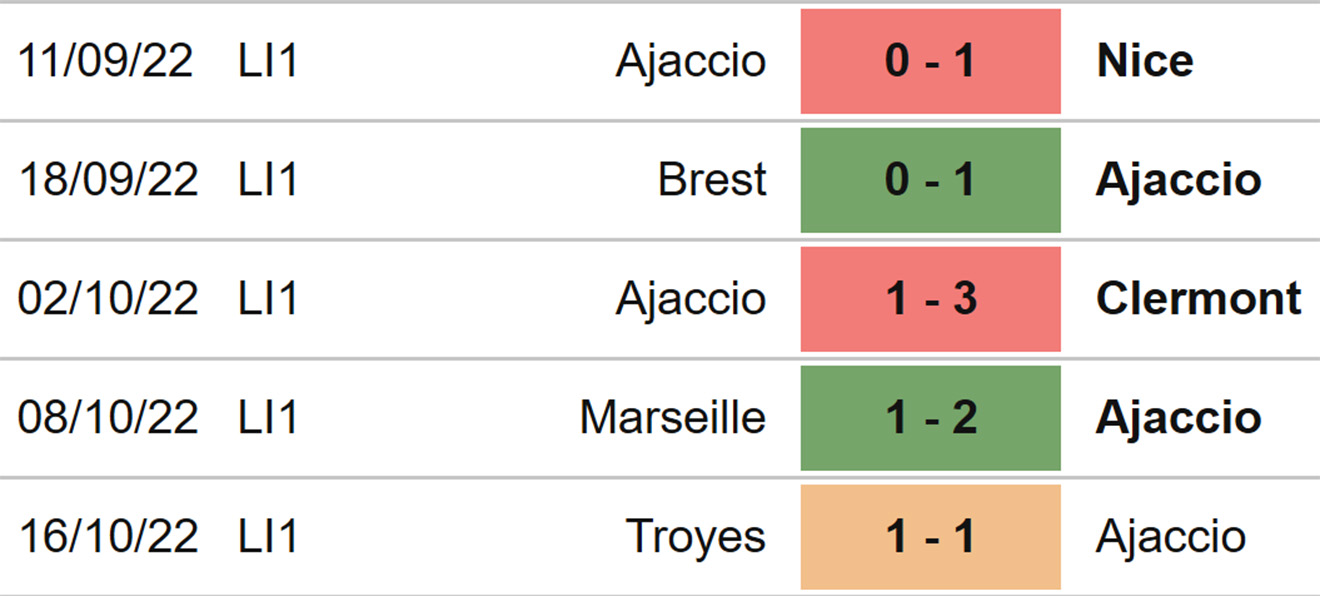 Ajaccio vs PSG, nhận định kết quả, nhận định bóng đá Ajaccio vs PSG, nhận định bóng đá, Ajaccio, PSG, keo nha cai, dự đoán bóng đá, Ligue 1, bóng đá Pháp, kèo Ligue 1