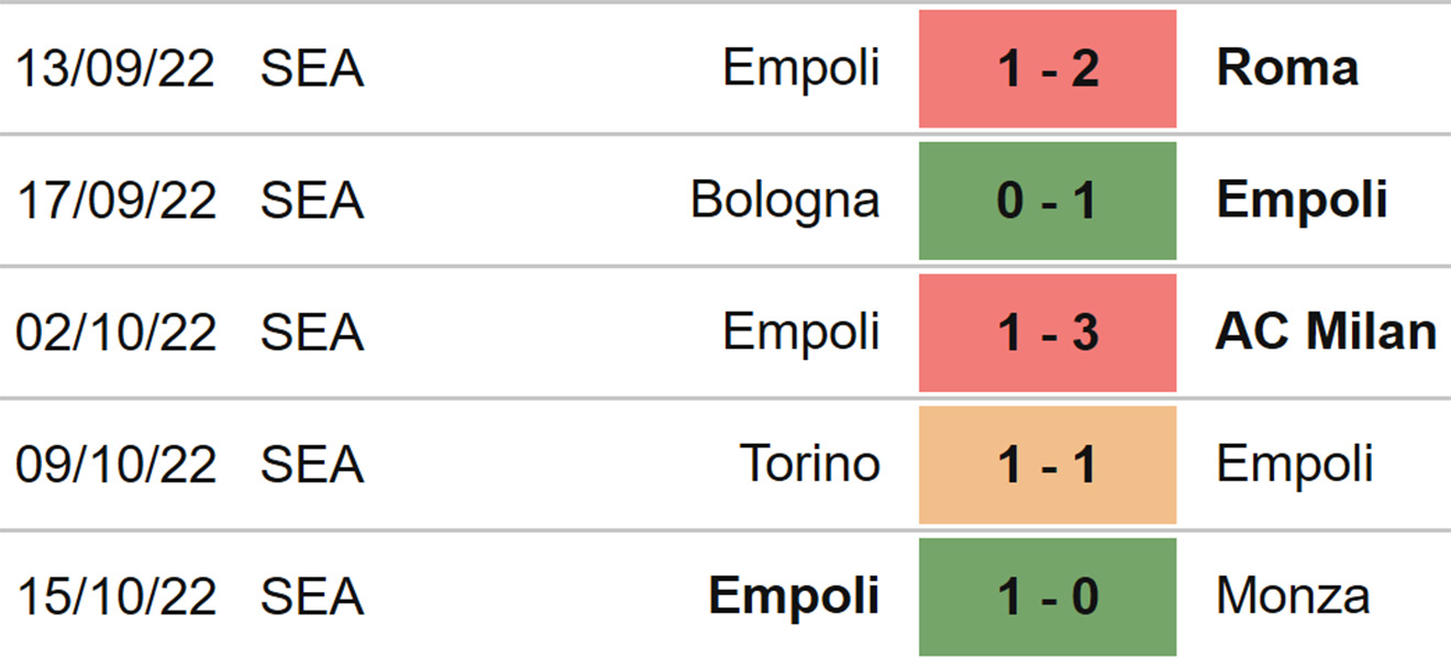 Juventus vs Empoli, kèo nhà cái, Soi kèo Juventus vs Empoli, nhận định bóng đá, Juventus, Empoli, keo nha cai, dự đoán bóng đá, La Liga, bóng đá Ý, bóng đá Italia