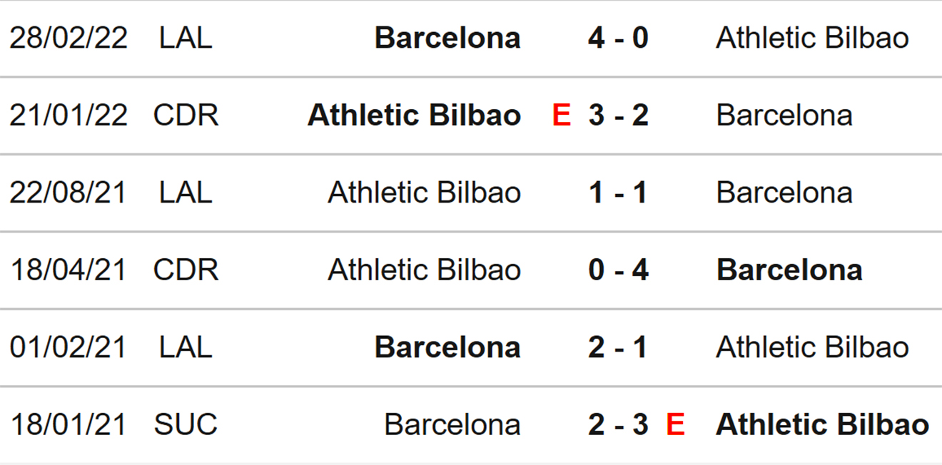 Barcelona vs Bilbao, nhận định kết quả, nhận định bóng đá Barcelona vs Bilbao, nhận định bóng đá, Barcelona vs Bilbao, keo nha cai, dự đoán bóng đá, La Liga, bóng đá TBN, Kèo Liga