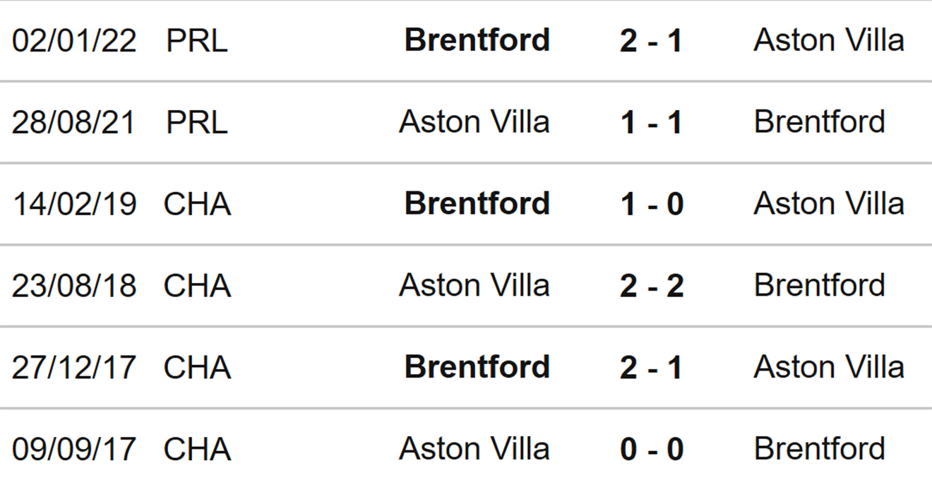 Aston Villa vs Brentford, nhận định kết quả, nhận định bóng đá Aston Villa vs Brentford, nhận định bóng đá, Aston Villa, Brentford, keo nha cai, dự đoán bóng đá, Ngoại hạng Anh
