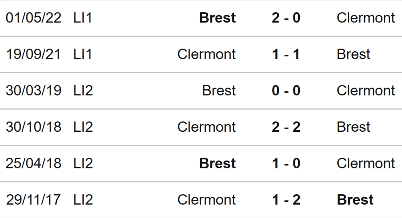 Clermont vs Brest, nhận định kết quả, nhận định bóng đá Clermont vs Brest, nhận định bóng đá, Clermont, Brest, keo nha cai, dự đoán bóng đá, bóng đá Pháp, Ligue 1, kèo Ligue 1