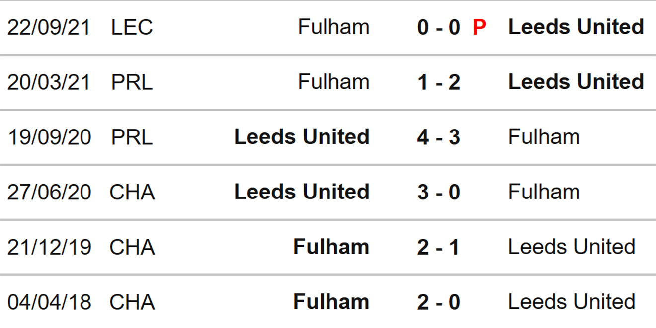 Leeds vs Fulham, nhận định kết quả, nhận định bóng đá Leeds vs Fulham, nhận định bóng đá, Leeds, Fulham, keo nha cai, dự đoán bóng đá, Ngoại hạng Anh, bóng đá Anh, kèo Ngoại hạng Anh