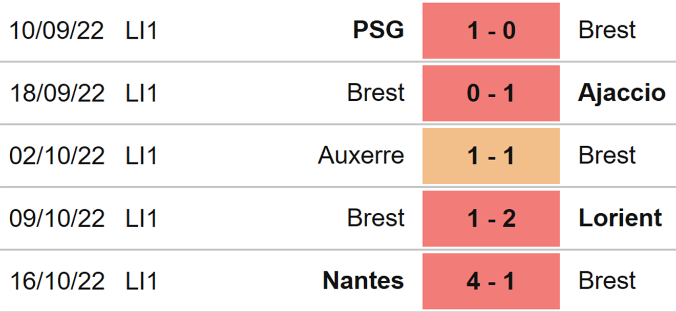 Clermont vs Brest, nhận định kết quả, nhận định bóng đá Clermont vs Brest, nhận định bóng đá, Clermont, Brest, keo nha cai, dự đoán bóng đá, bóng đá Pháp, Ligue 1, kèo Ligue 1