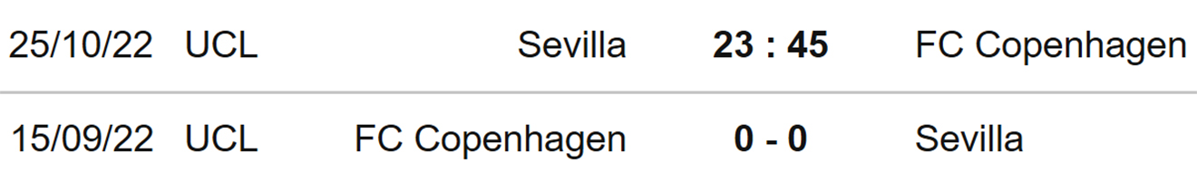 Sevilla vs Copenhagen, nhận định kết quả, nhận định bóng đá Sevilla vs Copenhagen, nhận định bóng đá, Sevilla, Copenhagen, keo nha cai, dự đoán bóng đá, Cúp C1, Champions League, kèo C1