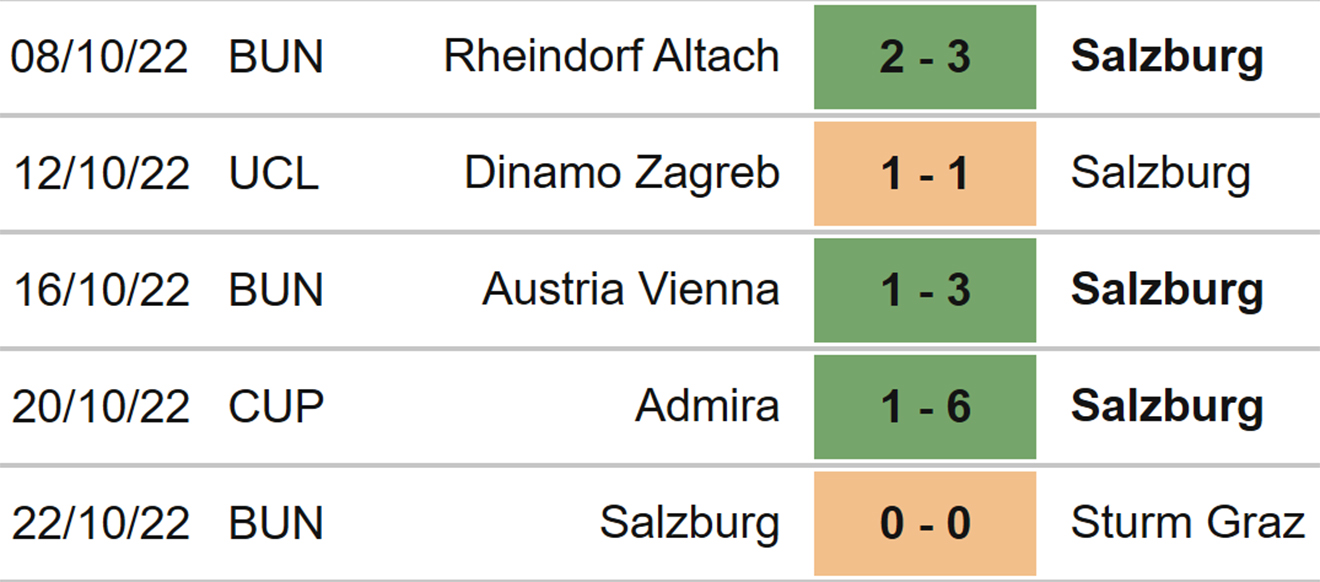 RB Salzbur vs Chelsea, nhận định kết quả, nhận định bóng đá RB Salzbur vs Chelsea, nhận định bóng đá, RB Salzbur, Chelsea, keo nha cai, dự đoán bóng đá, Cúp C1, Champions League, kèo C1