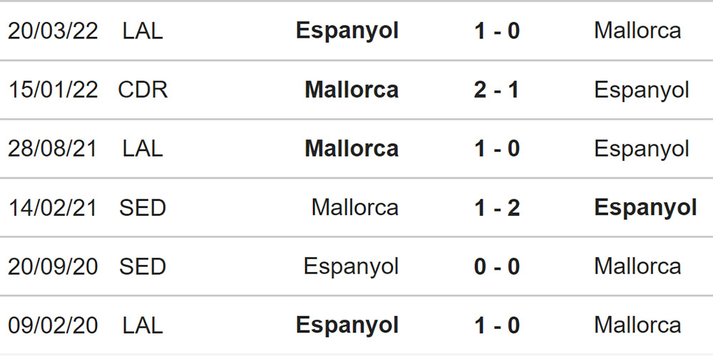 Nhận định bóng đá Mallorca vs Espanyol, nhận định kết quả, Mallorca vs Espanyol, nhận định bóng đá, Mallorca, Espanyol, keo nha cai, dự đoán bóng đá, La Liga, bóng đá TBN, Kèo Liga