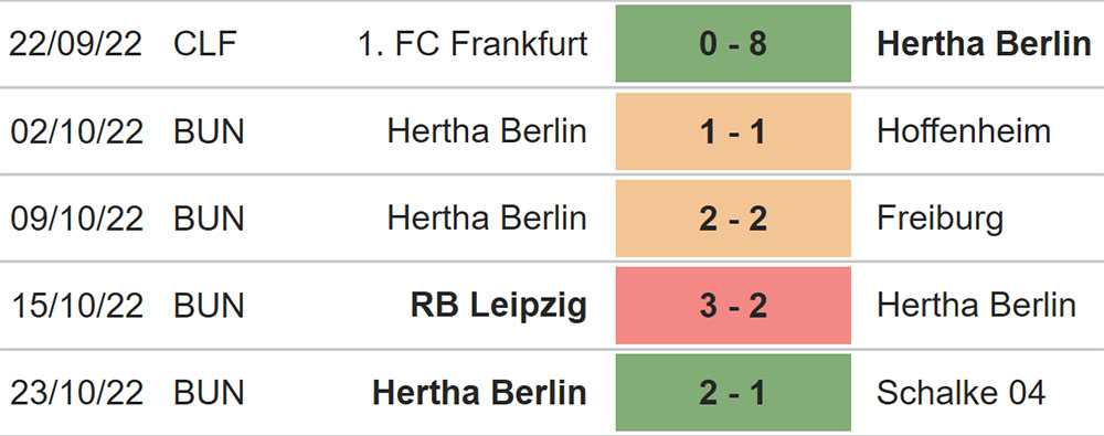 Bremen vs Hertha Berlin, nhận định kết quả, nhận định bóng đá Bremen vs Hertha Berlin, nhận định bóng đá, Bremen, Hertha Berlin, keo nha cai, dự đoán bóng đá, Bundesiga, bóng đá Đức