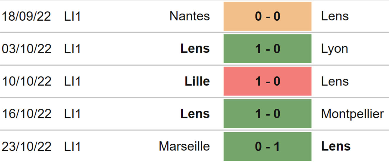 Soi kèo Lens vs Toulouse, kèo nhà cái, Lens vs Toulouse, nhận định bóng đá, Lens, Toulouse, keo nha cai, dự đoán bóng đá, Ligue 1, bóng đá Pháp, Kèo Ligue 1, kèo bóng đá