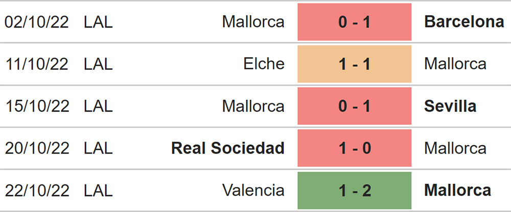 Nhận định bóng đá Mallorca vs Espanyol, nhận định kết quả, Mallorca vs Espanyol, nhận định bóng đá, Mallorca, Espanyol, keo nha cai, dự đoán bóng đá, La Liga, bóng đá TBN, Kèo Liga