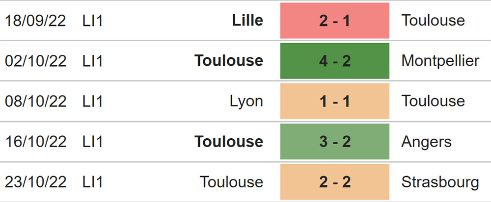 Soi kèo Lens vs Toulouse, kèo nhà cái, Lens vs Toulouse, nhận định bóng đá, Lens, Toulouse, keo nha cai, dự đoán bóng đá, Ligue 1, bóng đá Pháp, Kèo Ligue 1, kèo bóng đá