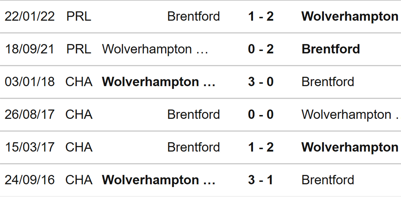 Brentford vs Wolves, nhận định bóng đá, soi kèo Brentford vs Wolves, kèo nhà cái, Brentford, Wolves, keo nha cai, dự đoán bóng đá, bóng đá Anh, Ngoại hạng Anh
