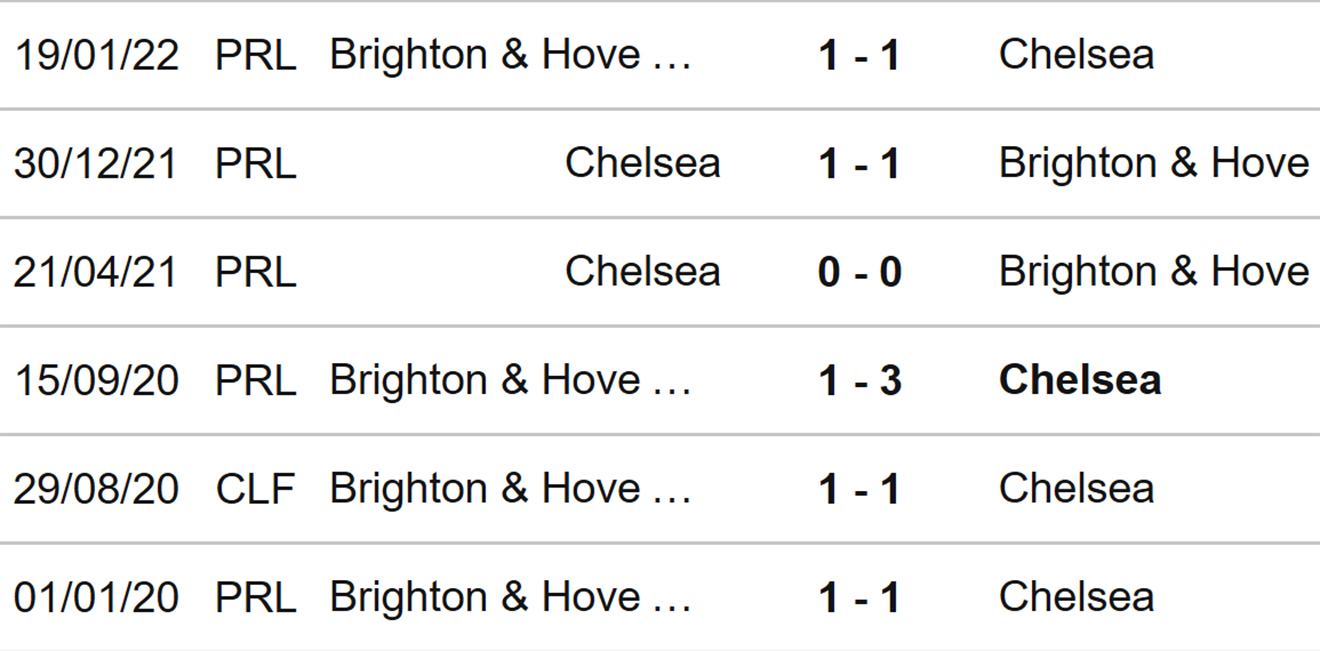 Brighton vs Chelsea, nhận định bóng đá, nhận định bóng đá Brighton vs Chelsea, nhận định kết quả, Brighton, Chelsea, keo nha cai, dự đoán bóng đá, bóng đá Anh, Ngoại hạng Anh