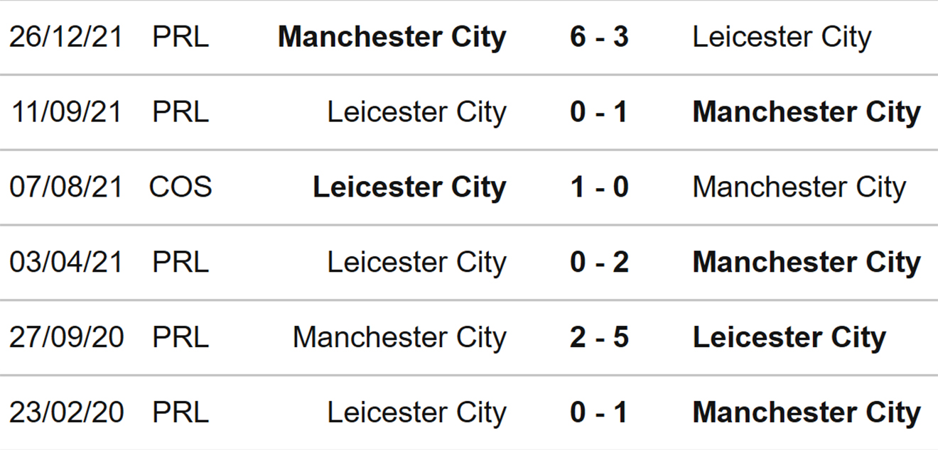 Leicester vs Man City, nhận định bóng đá, nhận định bóng đá Leicester vs Man City, nhận định kết quả, Leicester, Man City, keo nha cai, dự đoán bóng đá, bóng đá Anh, Ngoại hạng Anh