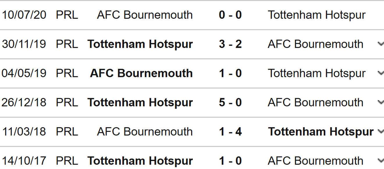 Bournemouth vs Tottenham, nhận định bóng đá, soi kèo Bournemouth Tottenham, kèo nhà cái, Bournemouth, Tottenham, keo nha cai, dự đoán bóng đá, bóng đá Anh, Ngoại hạng Anh