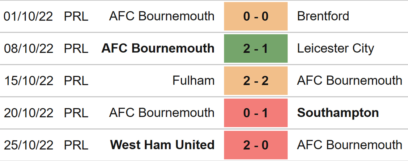 Bournemouth vs Tottenham, nhận định bóng đá, nhận định bóng đá Bournemouth Tottenham, nhận định kết quả, Bournemouth, Tottenham, keo nha cai, dự đoán bóng đá, bóng đá Anh, Ngoại hạng Anh