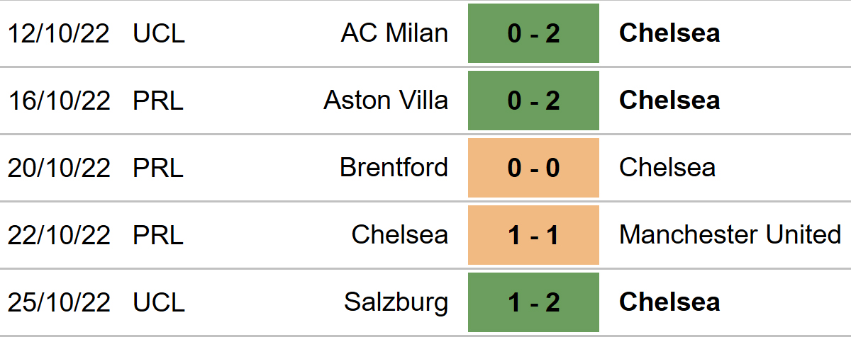 Brighton vs Chelsea, nhận định bóng đá, nhận định bóng đá Brighton vs Chelsea, nhận định kết quả, Brighton, Chelsea, keo nha cai, dự đoán bóng đá, bóng đá Anh, Ngoại hạng Anh