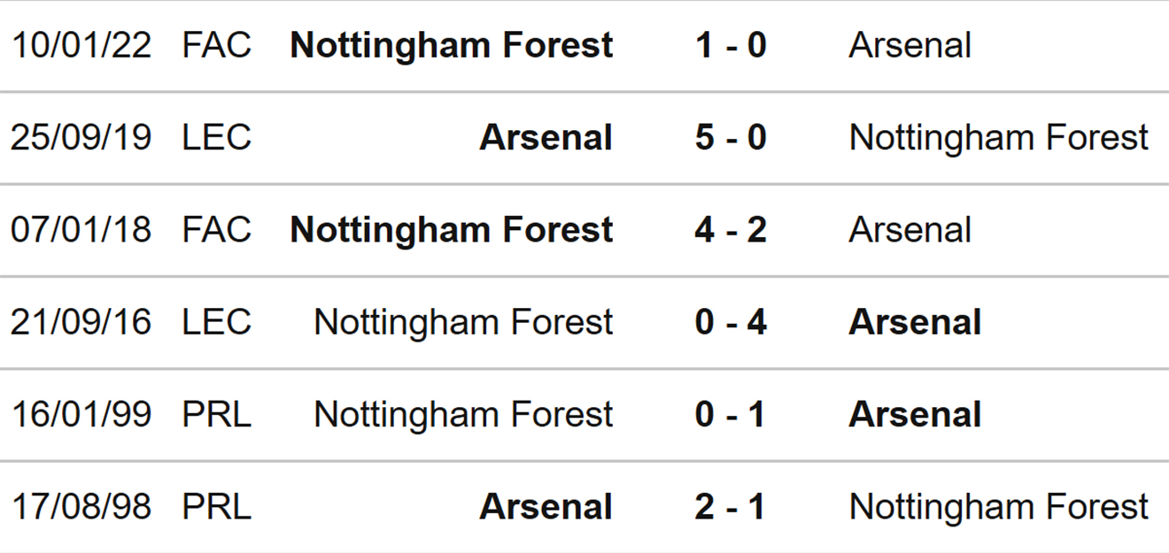 Arsenal vs Nottingham, nhận định bóng đá, nhận định bóng đá Arsenal vs Nottingham, nhận định kết quả, Arsenal, Nottingham, keo nha cai, dự đoán bóng đá, bóng đá Anh, Ngoại hạng Anh