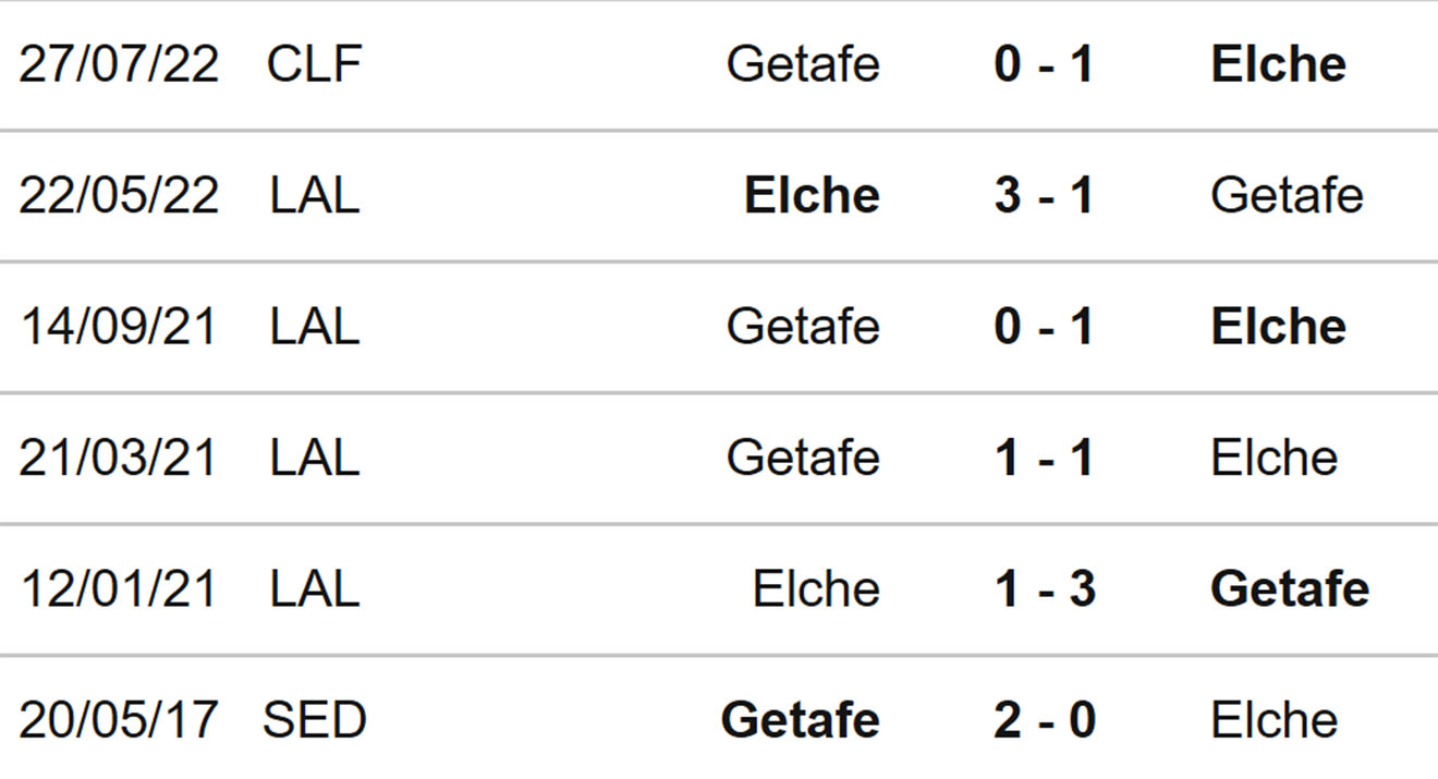 Elche vs Getafe, kèo nhà cái, soi kèo Elche vs Getafe, nhận định bóng đá, Elche, Getafe, keo nha cai, dự đoán bóng đá, La Liga, bóng đá Tây Ban Nha, kèo La Liga