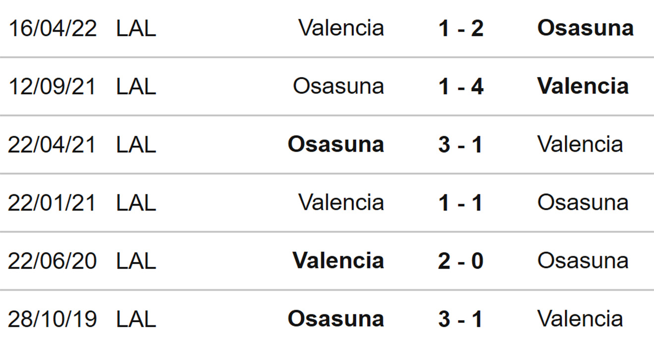 Osasuna vs Valencia, kèo nhà cái, soi kèo Osasuna vs Valencia, nhận định bóng đá, Osasuna, Valencia, keo nha cai, dự đoán bóng đá, La Liga, bóng đá Tây ban Nha, kèo Liga