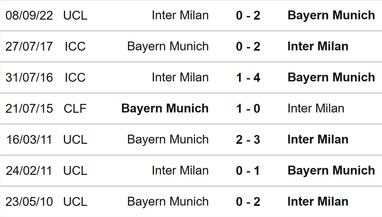Bayern vs Inter, kèo nhà cái, soi kèo Bayern vs Inter, nhận định bóng đá, Bayern, Inter, keo nha cai, dự đoán bóng đá, Cúp C1, Champions League, kèo C1, kèo Cúp C1