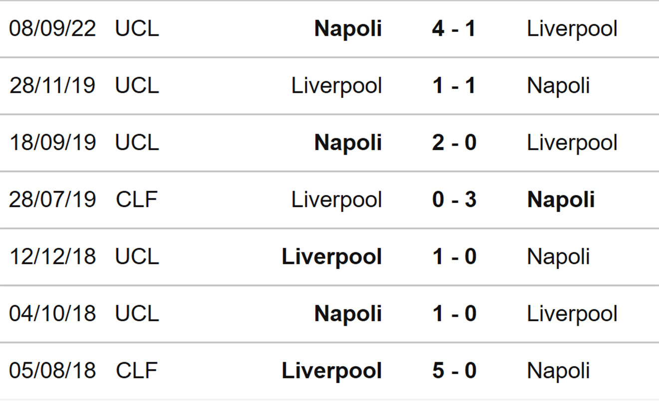 Liverpool vs Napoli, nhận định kết quả, nhận định bóng đá Liverpool vs Napoli, nhận định bóng đá, Liverpool, Napoli, keo nha cai, dự đoán bóng đá, Cúp C1, Champions League, kèo C1