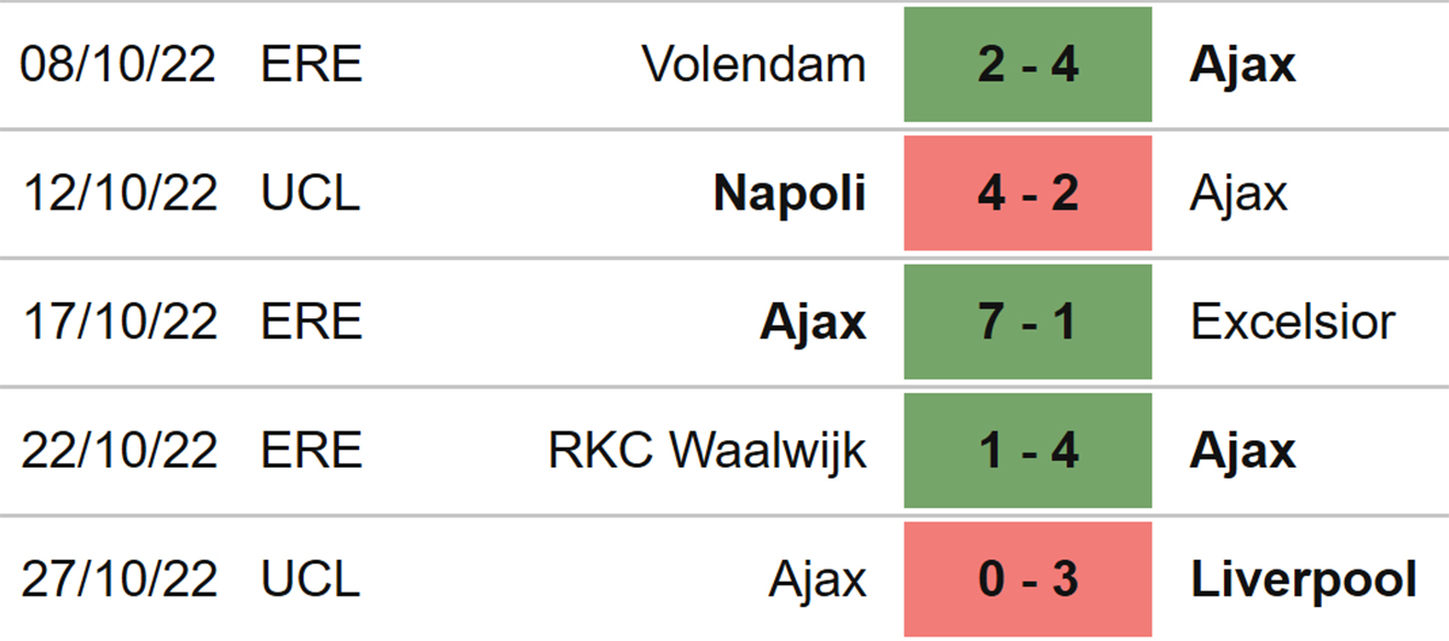 Rangers vs Ajax, nhận định kết quả, nhận định bóng đá Rangers vs Ajax, nhận định bóng đá, Rangers, Ajax, keo nha cai, dự đoán bóng đá, Cúp C1, Champions League, kèo C1, kèo Cúp C1