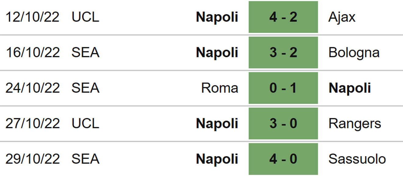 Liverpool vs Napoli, kèo nhà cái, dự đoán Liverpool vs Napoli, nhận định bóng đá, Liverpool, Napoli, keo nha cai, dự đoán bóng đá, Cúp C1, Champions League, kèo C1