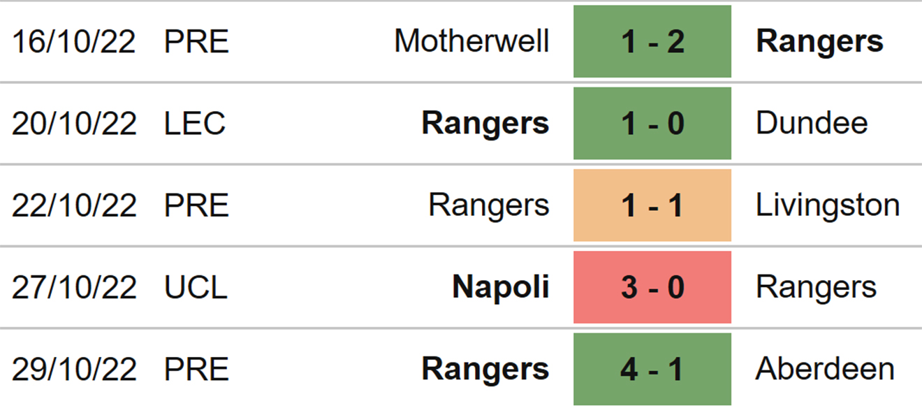 Rangers vs Ajax, nhận định kết quả, nhận định bóng đá Rangers vs Ajax, nhận định bóng đá, Rangers, Ajax, keo nha cai, dự đoán bóng đá, Cúp C1, Champions League, kèo C1, kèo Cúp C1