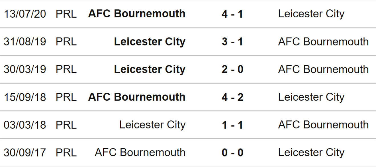 Bournemouth vs Leicester, kèo nhà cái, soi kèo Bournemouth Leicester, nhận định bóng đá, Bournemouth, Leicester, keo nha cai, dự đoán bóng đá, Ngoại hạng Anh, bóng đá Anh