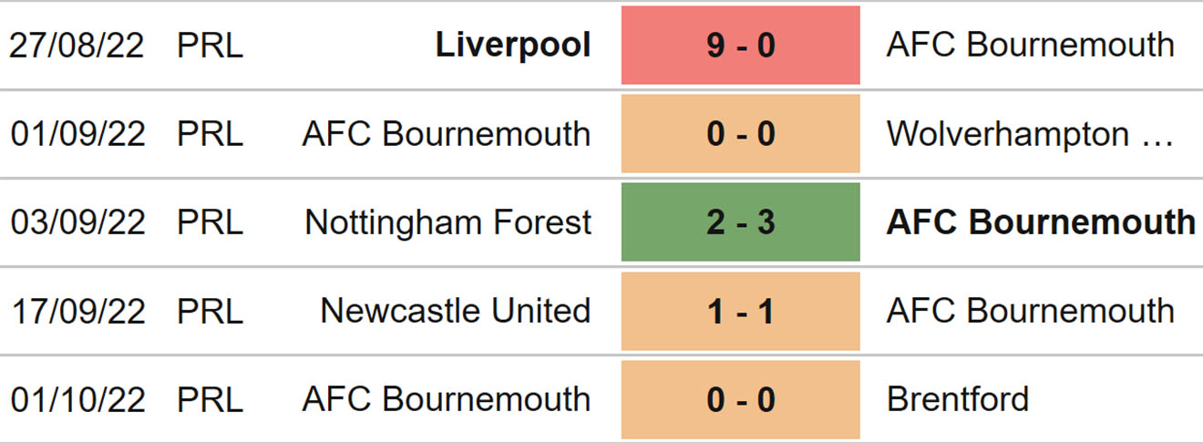 Bournemouth vs Leicester, kèo nhà cái, soi kèo Bournemouth Leicester, nhận định bóng đá, Bournemouth, Leicester, keo nha cai, dự đoán bóng đá, Ngoại hạng Anh, bóng đá Anh