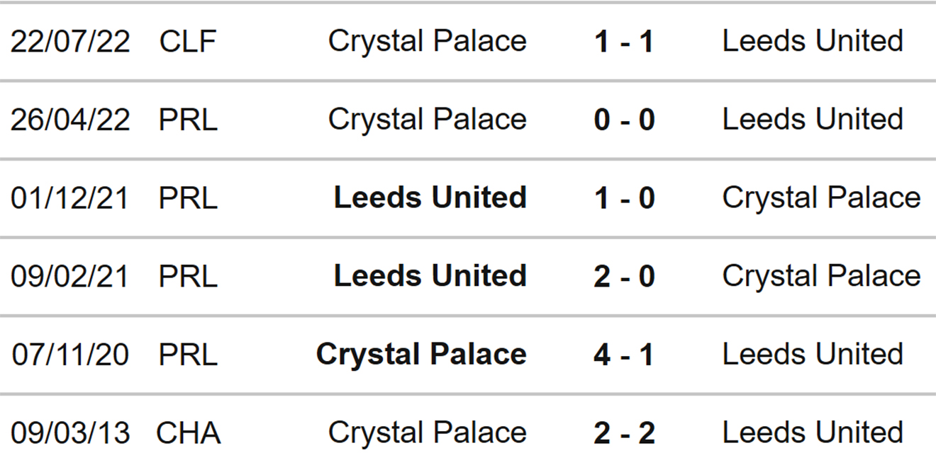 Crystal Palace vs Leeds, nhận định kết quả, nhận định bóng đá Crystal Palace vs Leeds, nhận định bóng đá, Crystal Palace, Leeds, keo nha cai, dự đoán bóng đá, Ngoại hạng Anh, bóng đá Anh