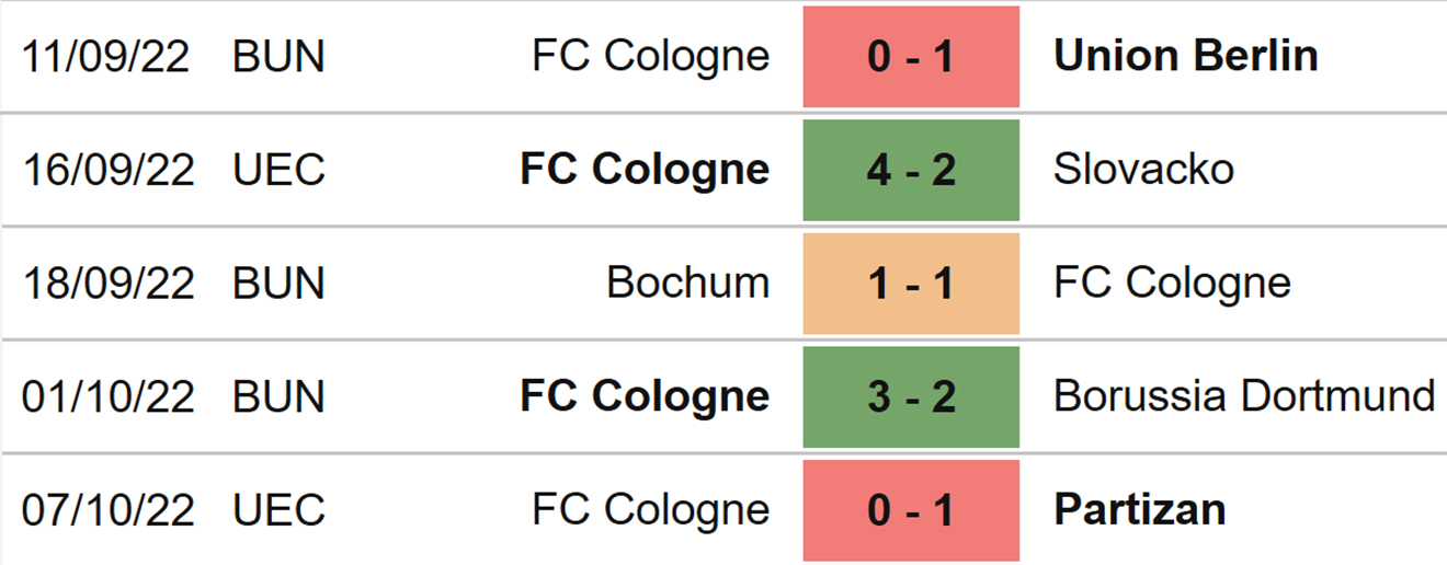 Gladbach vs Cologne, nhận định kết quả, nhận định bóng đá Gladbach vs Cologne, nhận định bóng đá, Gladbach vs Cologne, keo nha cai, dự đoán bóng đá, Bundesliga, bóng đá Đức