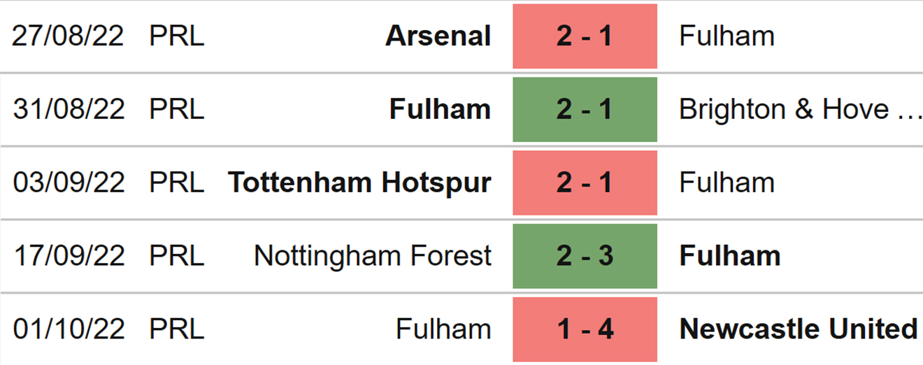 West Ham vs Fulham, nhận định kết quả, nhận định bóng đá West Ham vs Fulham, nhận định bóng đá, West Ham, Fulham, keo nha cai, dự đoán bóng đá, Ngoại hạng Anh, bóng đá Anh