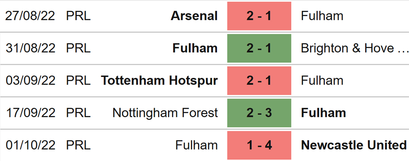 West Ham vs Fulham, kèo nhà cái, soi kèo West Ham vs Fulham, nhận định bóng đá, West Ham, Fulham, keo nha cai, dự đoán bóng đá, Ngoại hạng Anh, bóng đá Anh