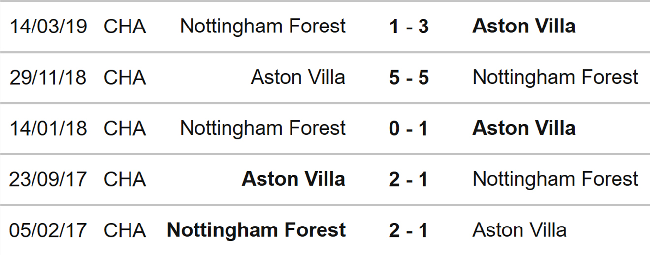 Nottingham vs Aston Villa, nhận định kết quả, nhận định bóng đá Nottingham vs Aston Villa, nhận định bóng đá, Nottingham Forest, Aston Villa, keo nha cai, dự đoán bóng đá, Ngoại hạng Anh