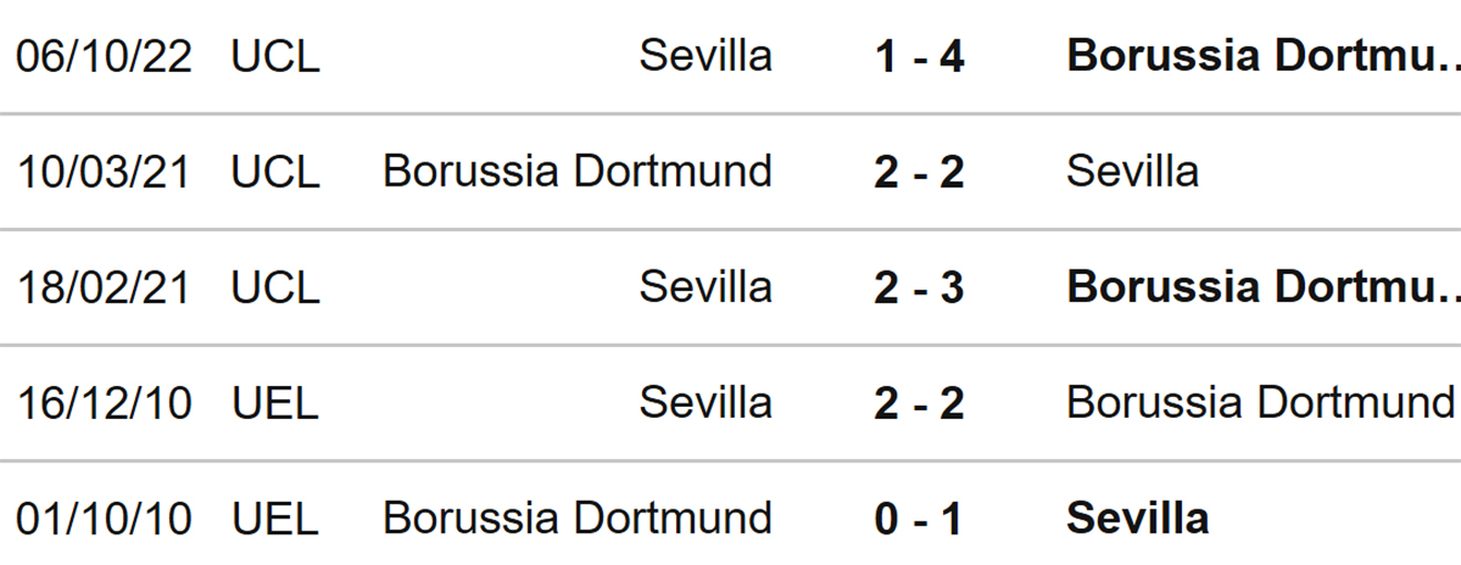 Dortmund vs Sevilla, nhận định kết quả, nhận định bóng đá Dortmund vs Sevilla, nhận định bóng đá, Dortmund, Sevilla, keo nha cai, dự đoán bóng đá, cúp C1, Champions League, kèo C1