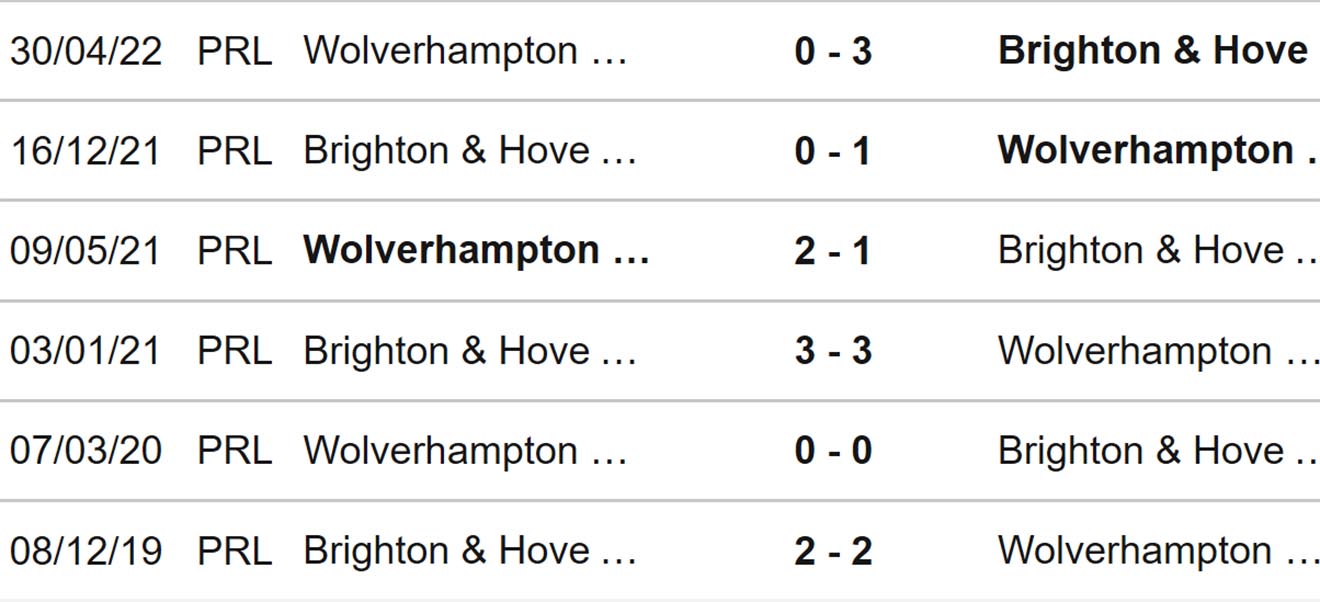 Wolves vs Brighton, nhận định bóng đá, nhận định bóng đá Wolves vs Brighton, nhận định kết quả, Wolves, Brighton, keo nha cai, dự đoán bóng đá, bóng đá Anh, Ngoại hạng Anh