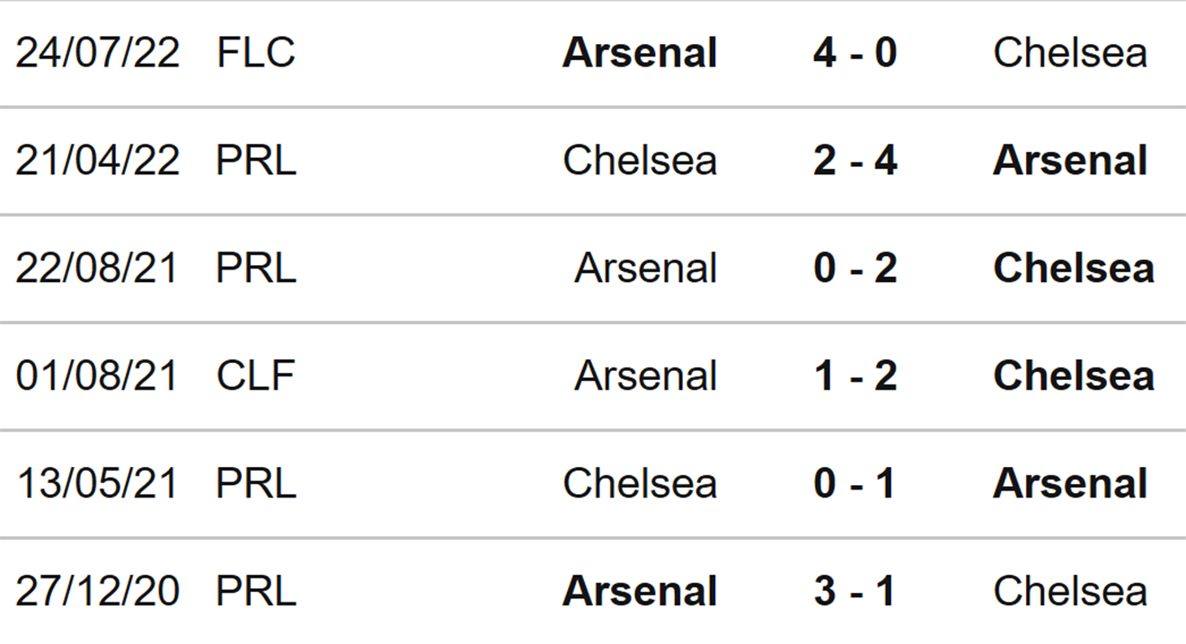 Chelsea vs Arsenal, nhận định bóng đá, soi kèo Chelsea vs Arsenal, kèo nhà cái, Chelsea, Arsenal, keo nha cai, dự đoán bóng đá, bóng đá Anh, Ngoại hạng Anh, kèo Arsenal