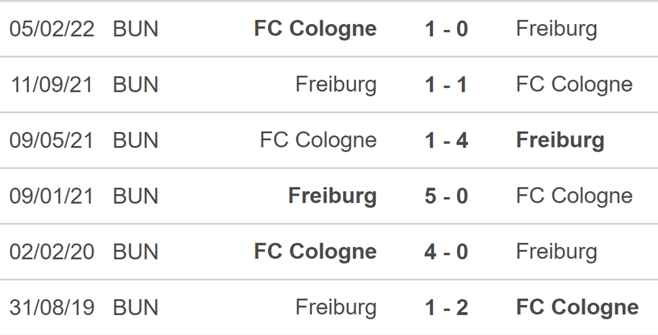 Freiburg vs Cologne, kèo nhà cái, soi kèo Freiburg vs Cologne, nhận định bóng đá, Freiburg, Cologne, keo nha cai, dự đoán bóng đá, bóng đá Đức, Bundesliga, kèo Bundesliga