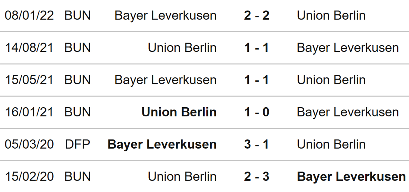 Leverkusen vs Union Berlin, kèo nhà cái, soi kèo Leverkusen vs Union Berlin, nhận định bóng đá, Leverkusen, Union Berlin, keo nha cai, dự đoán bóng đá, bóng đá Đức