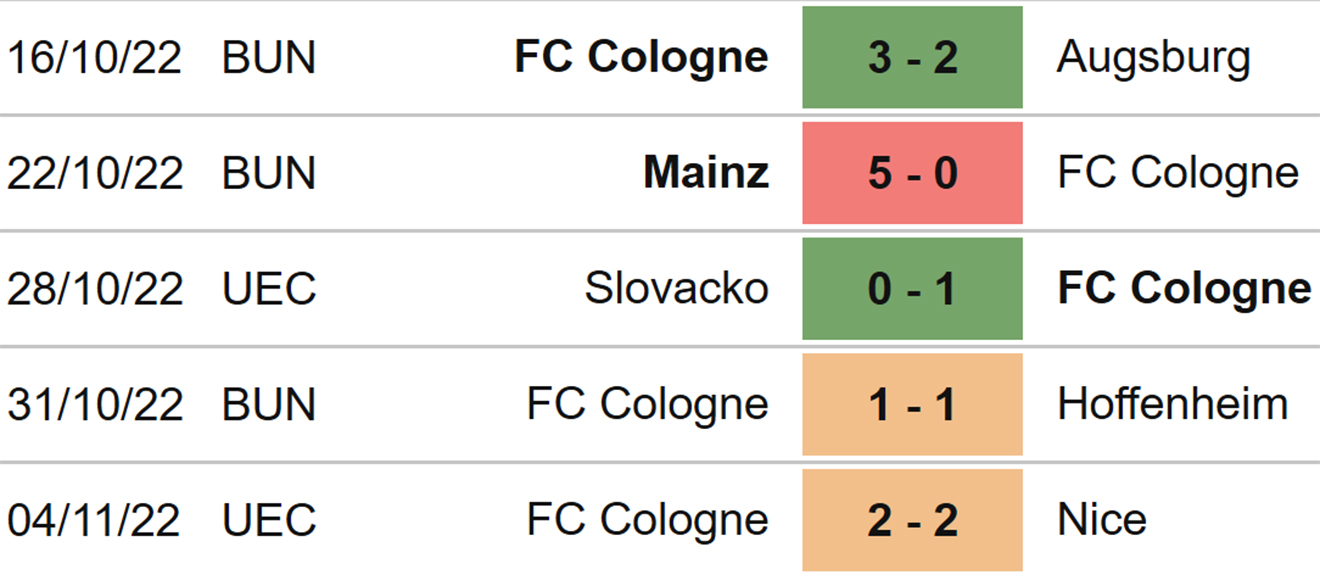 Freiburg vs Cologne, kèo nhà cái, dự đoán Freiburg vs Cologne, nhận định bóng đá, Freiburg, Cologne, keo nha cai, dự đoán bóng đá, bóng đá Đức, Bundesliga, kèo Bundesliga