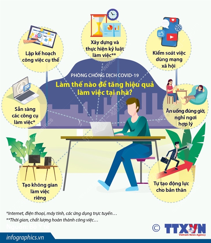 Dịch Covid-19, Làm thế nào để tăng hiệu quả làm việc tại nhà, Làm việc online, làm việc tại nhà, làm việc ở nhà