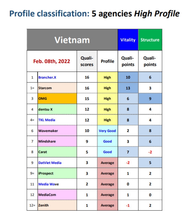 recma ranking vietnam market 2022 2