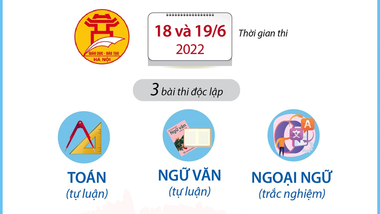 Hơn 106.600 thí sinh Hà Nội đăng ký dự thi tuyển sinh vào lớp 10 năm học 2022-2023