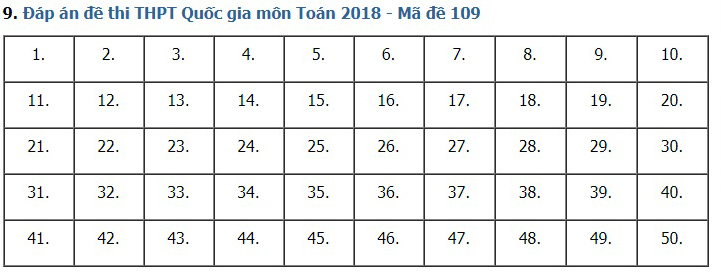 Giải đề thi toán 2018 mã đề 109