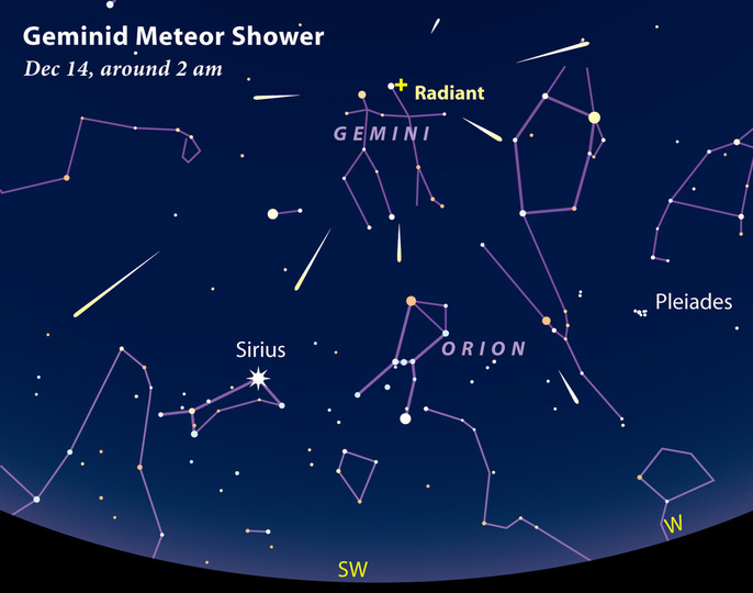 Mưa sao băng, Mưa sao băng Geminid, TRỰC TIẾP Mưa sao băng, Xem Mưa sao băng Geminid, trực tiếp xem Mưa sao băng Geminid, VIDEO Mưa sao băng Geminid, Xem Mưa sao băng