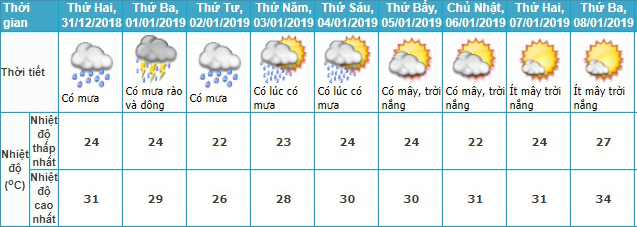 Dự báo thời tiết, Thời tiết, Bão số 10, Cơn bão số 10, Không khí lạnh, Nhiệt độ, thời tiết hà nội, nhiệt độ hà nội, thời tiết mền bắc, nhiệt độ miền bắc, tin thời tiết