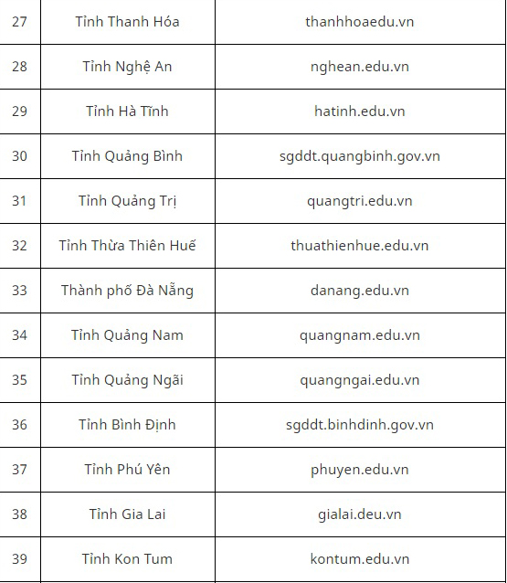 Tra cứu điểm thi, Tra cứu điểm thi tuyển sinh lớp 10, Tra cứu điểm thi lớp 10, Tra điểm thi vào 10, Tra điểm thi vào lớp 10, điểm thi vào lớp 10 tphcm, điểm thi lớp 10