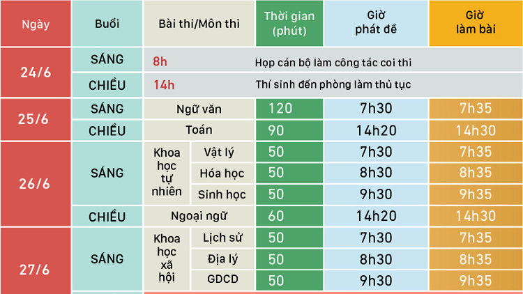 Lịch thi THPT quốc gia năm 2019, Lịch Thi THPT Quốc gia 2019, Lịch Thi THPT Quốc gia, Thi THPT quốc gia năm 2019, Thời gian Thi THPT quốc gia năm 2019, Thời gian Thi THPT