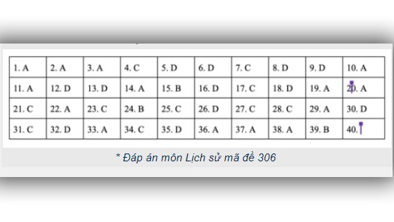 Đáp án lịch sử THPT Quốc gia 2019, Đáp án lịch sử THPT Quốc gia năm 2019, Đáp án lịch sử, đáp án môn lịch sử THPT Quốc gia, đáp án môn sử THPT Quốc gia, đáp án môn sử